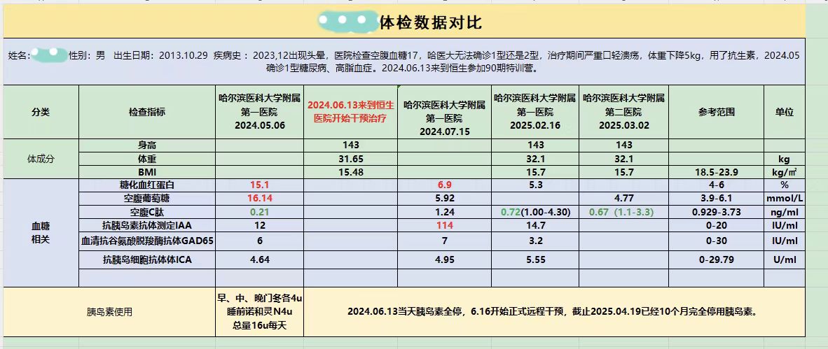 体检数据对(duì)比.jpg 体检数据对比(bǐ).jpg
